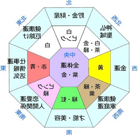 金色 風水
